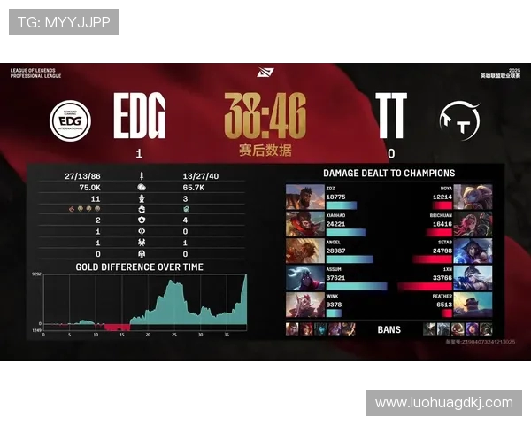 最新英雄联盟赛事分析EDG表现卓越排名第一的十大经验分享